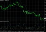 EUR/USD November 30, 2010